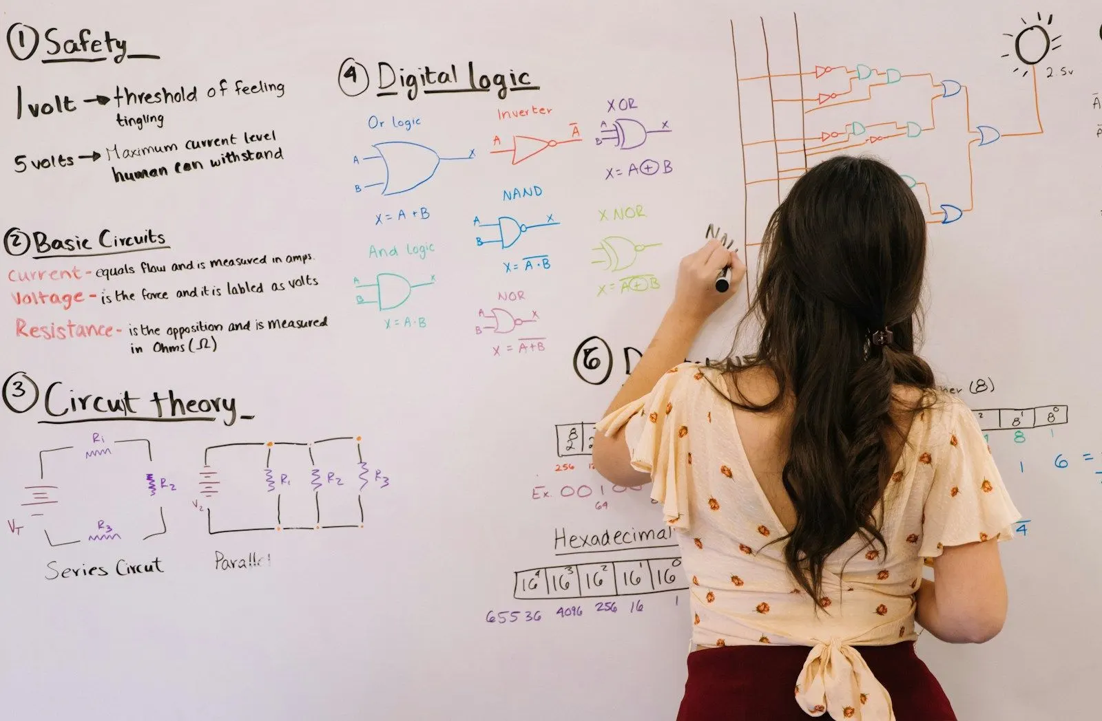 An MLOps engineer mapping out notes and diagrams on a whiteboard wall.