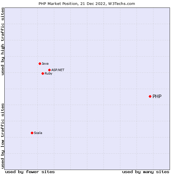 php nodejs