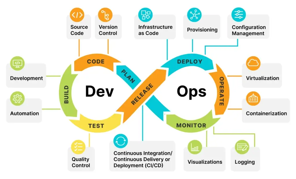 overview of devops