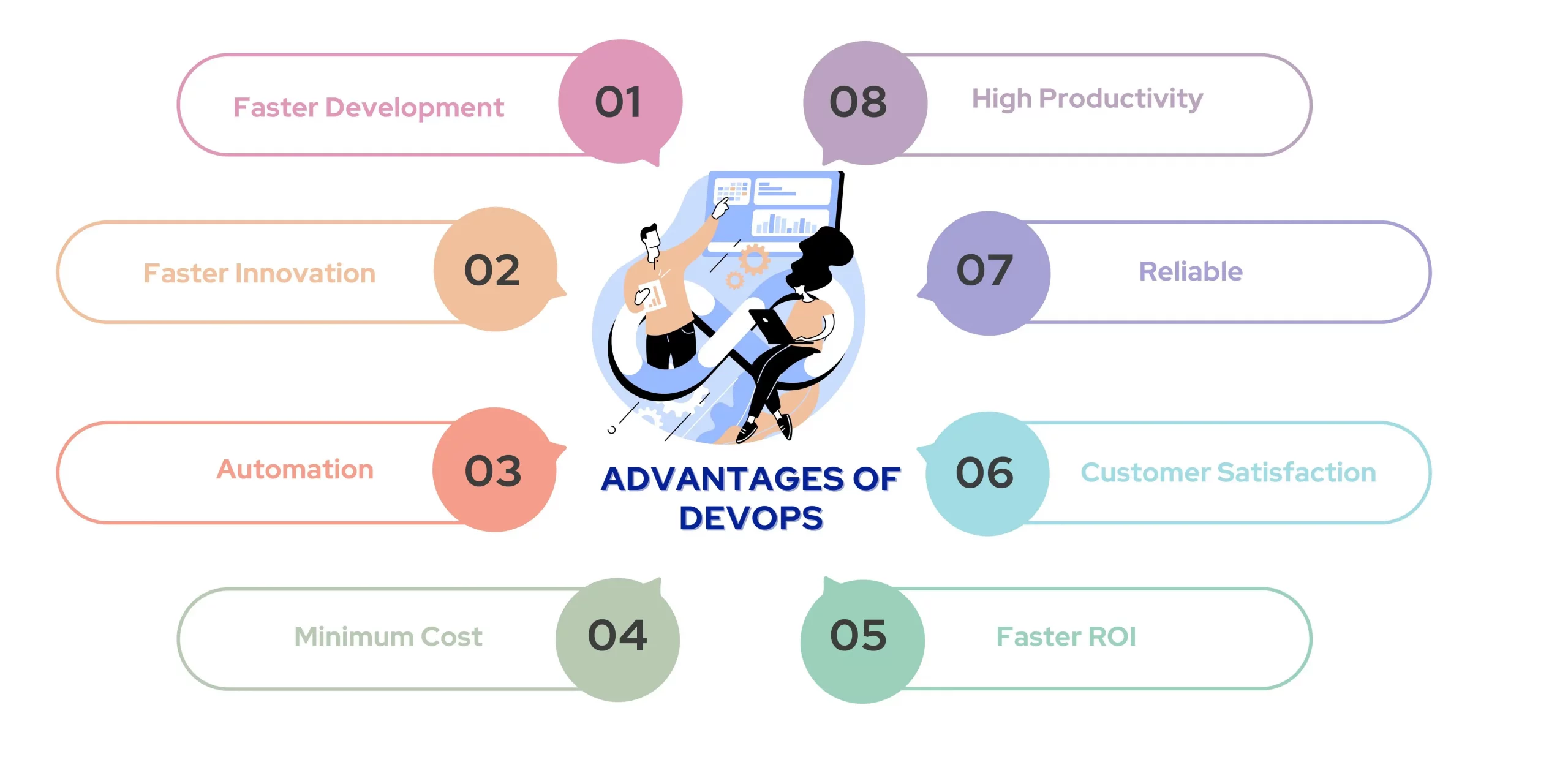Benefits of adopting DevOps