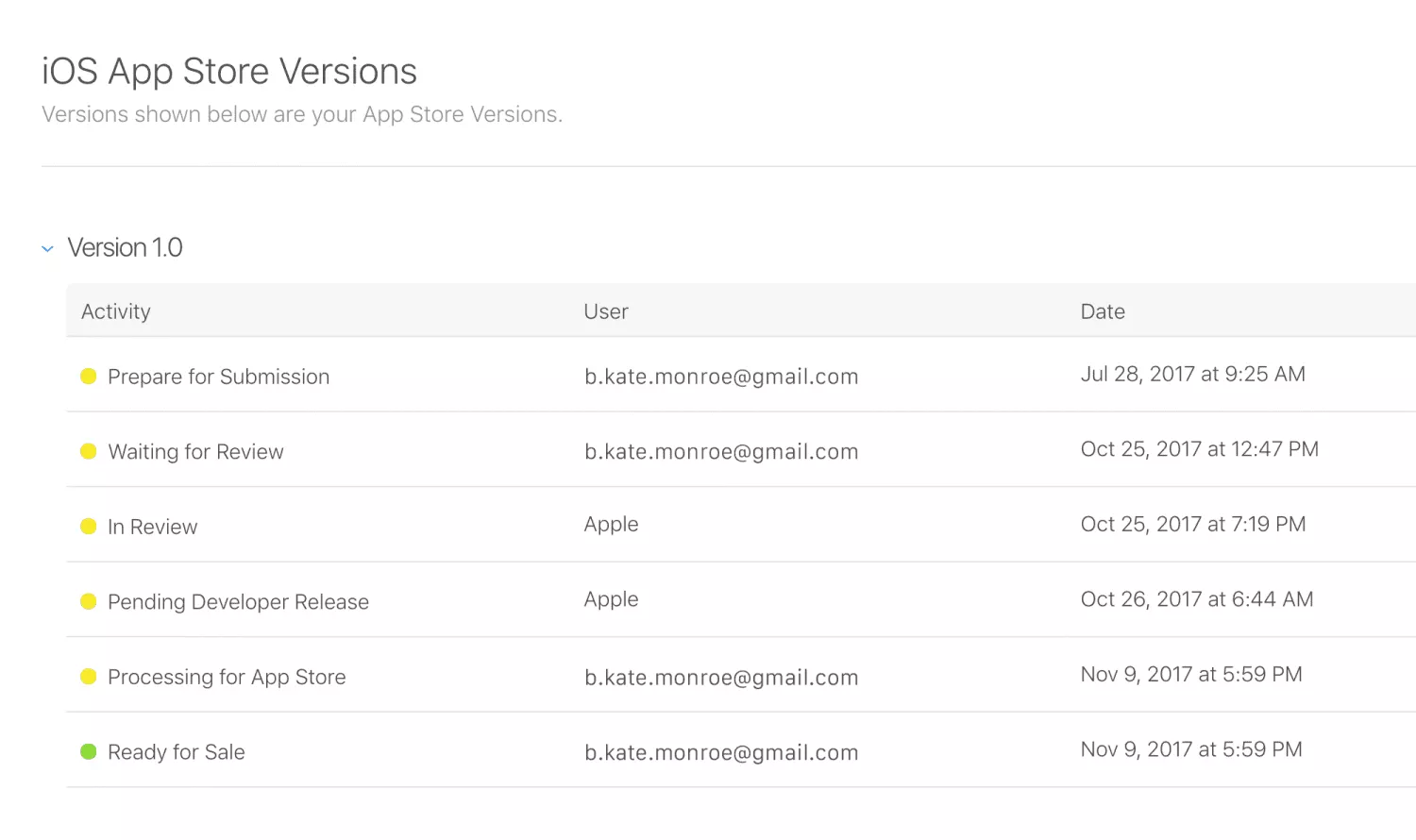 ios app submit