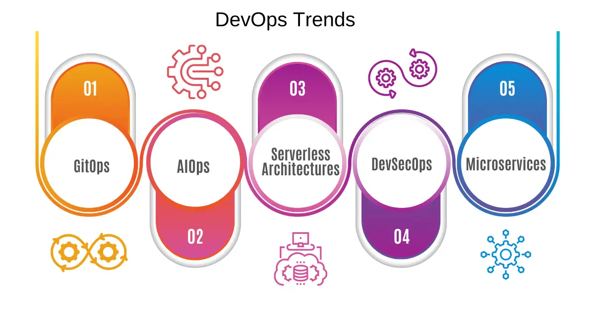 devops trends