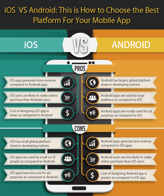 iPhone vs Android: o que é melhor?