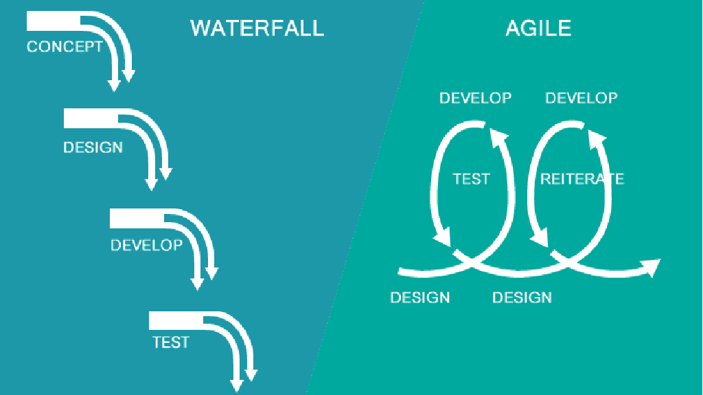 agile vs waterfall images