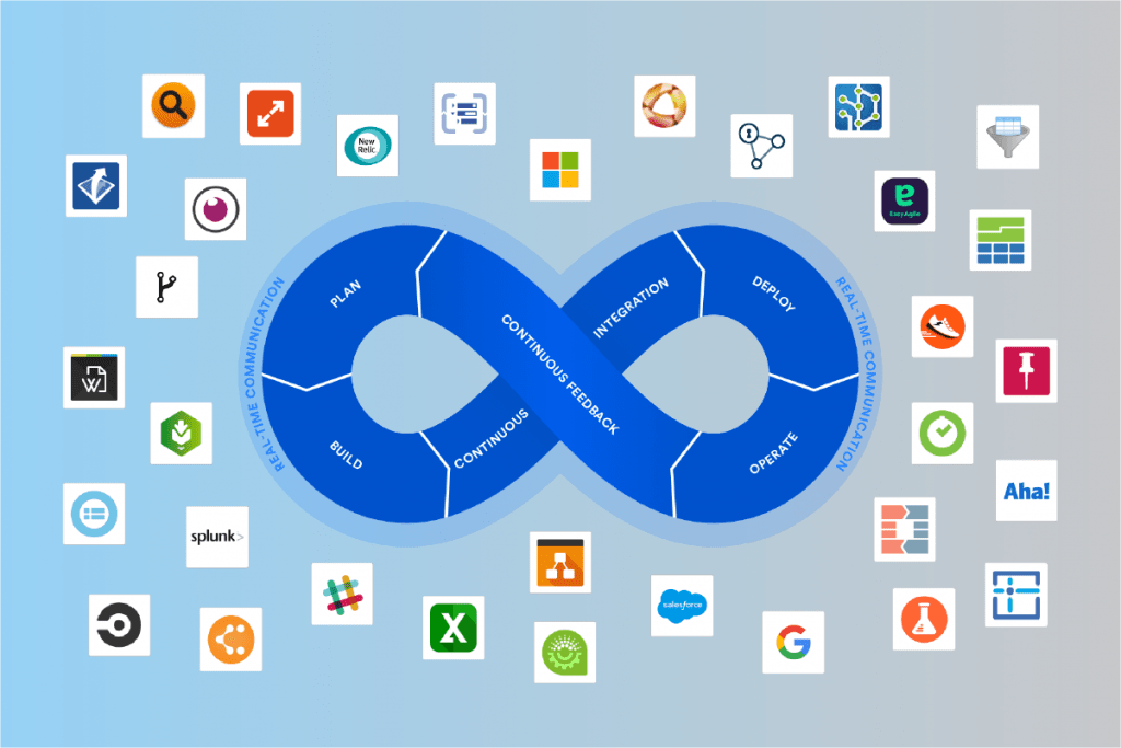 continuous-integration-ci-preparation-automated-tests