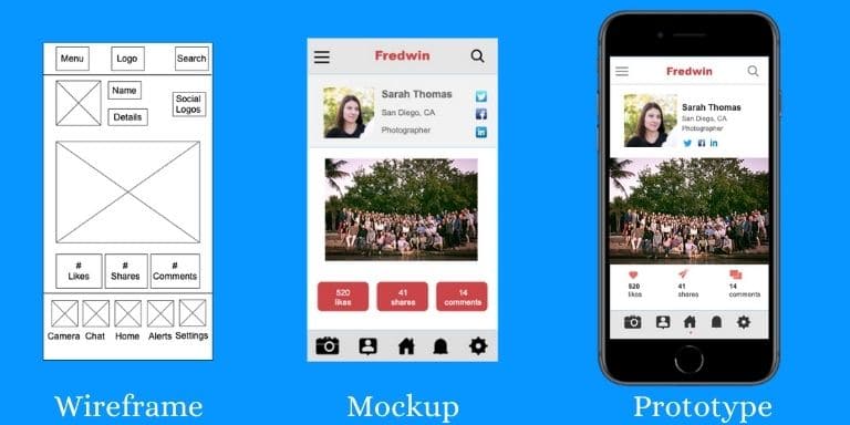 Wireframe vs. Mockup vs. Prototype