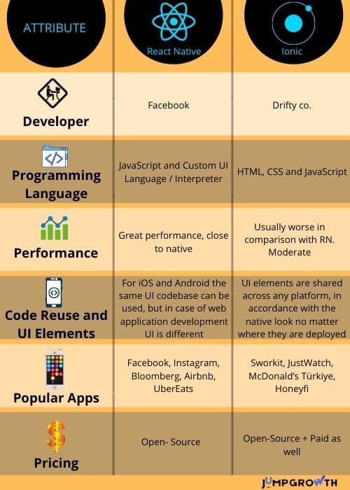 ionic vs reactxp