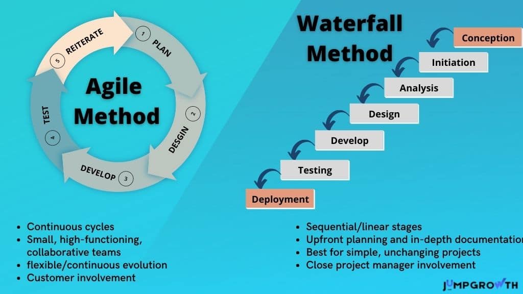 waterfall vs agile