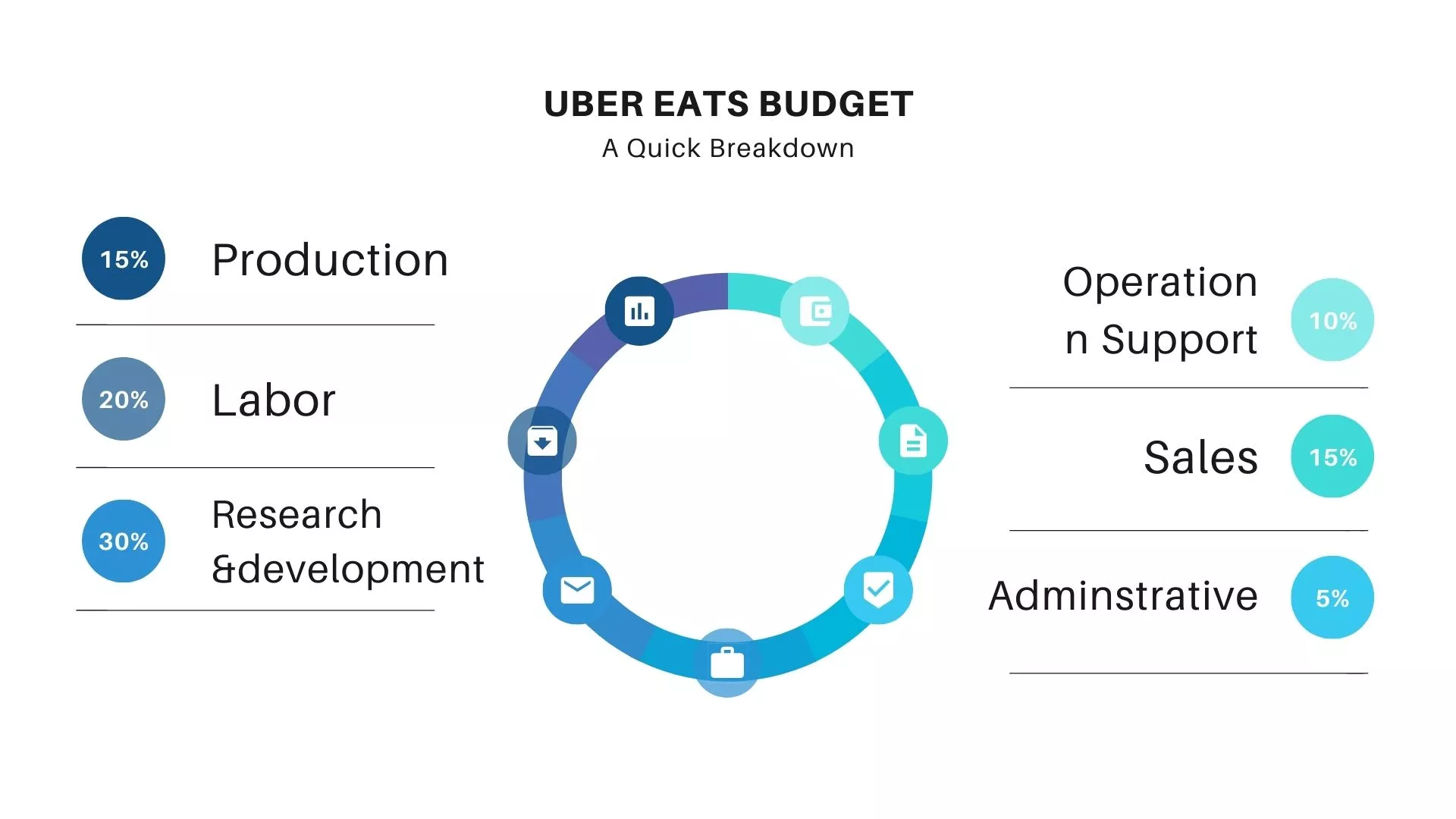 App like Uber eats