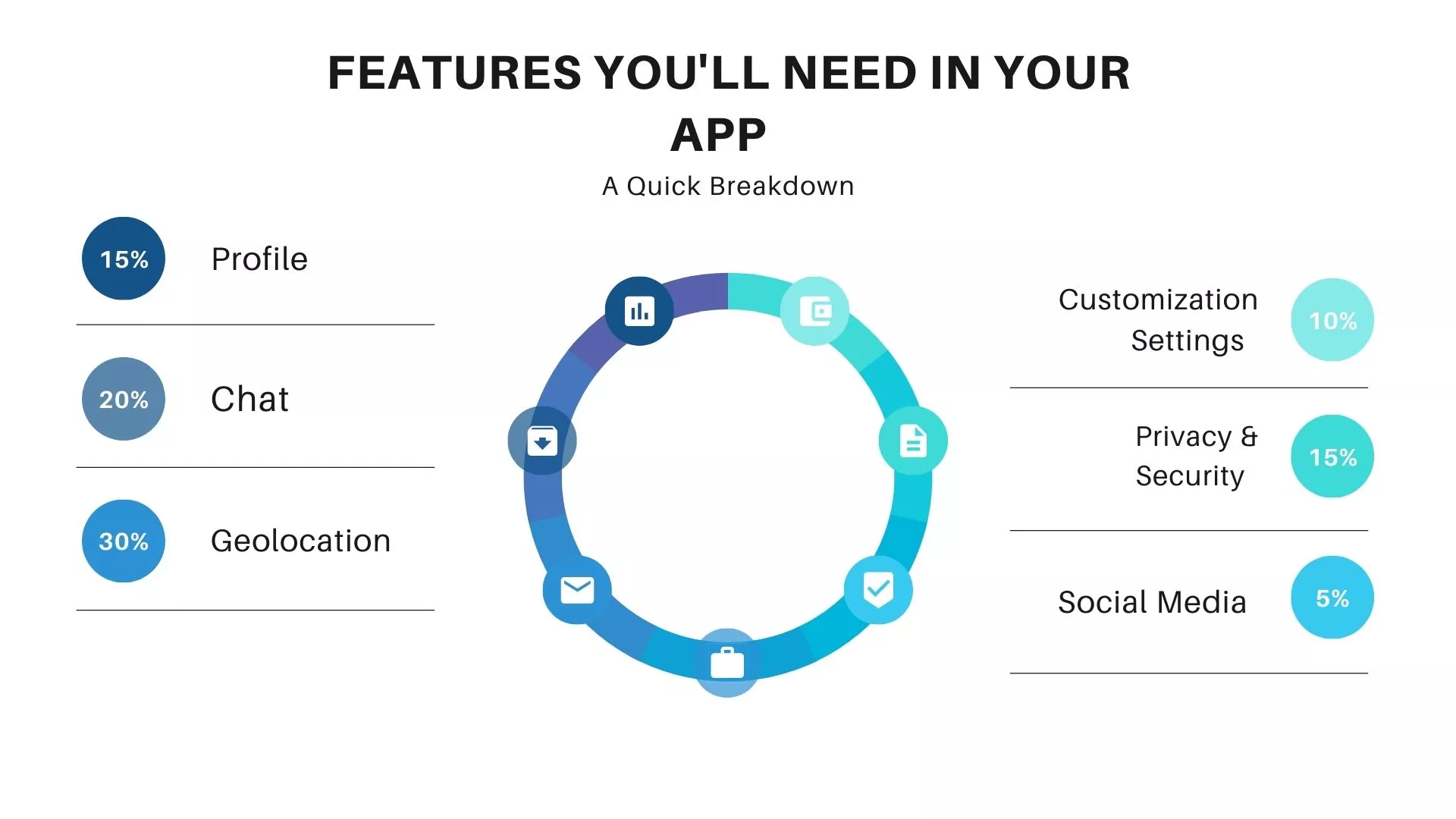 Features of apps