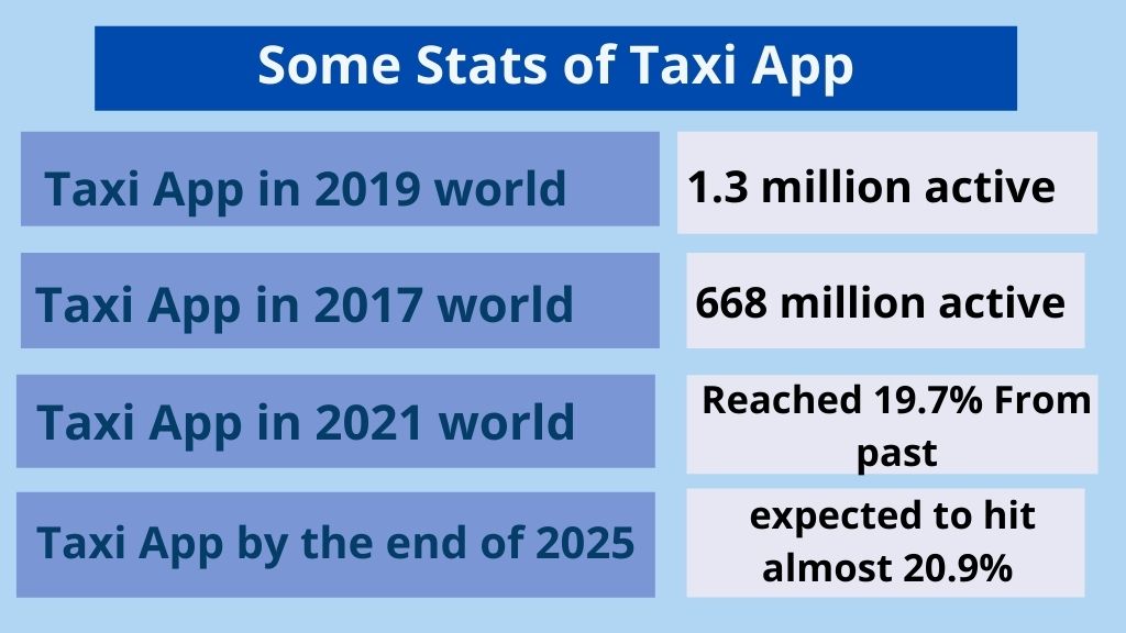 Some Stats of Taxi App