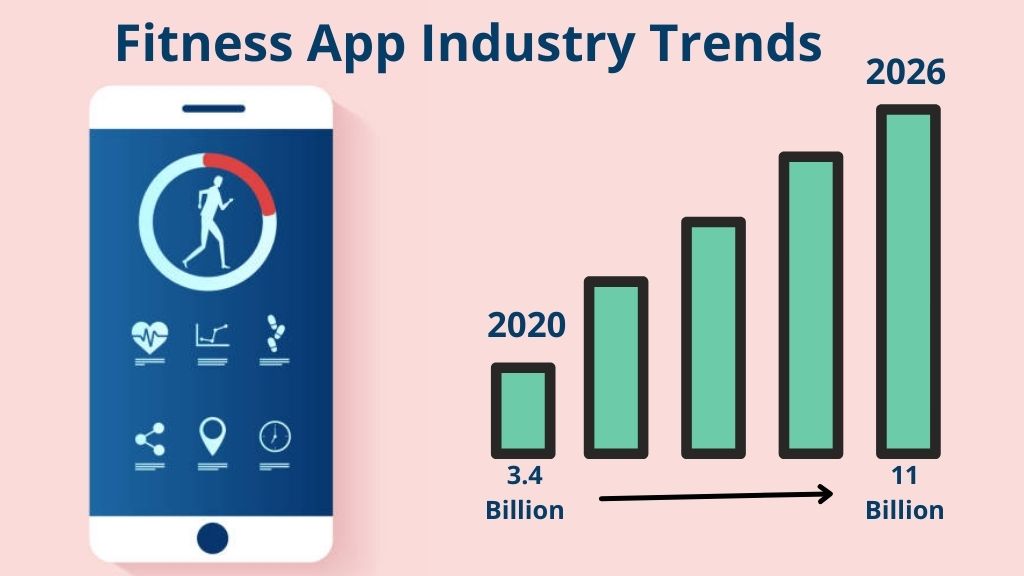 Fitness App Industry Trends