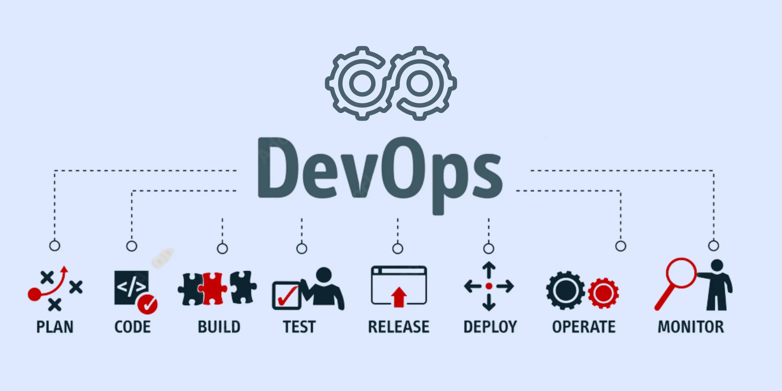 what is devops and how it works