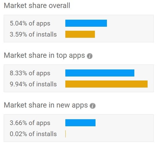 market of apps