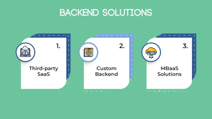 server side components of mobile app backend solution