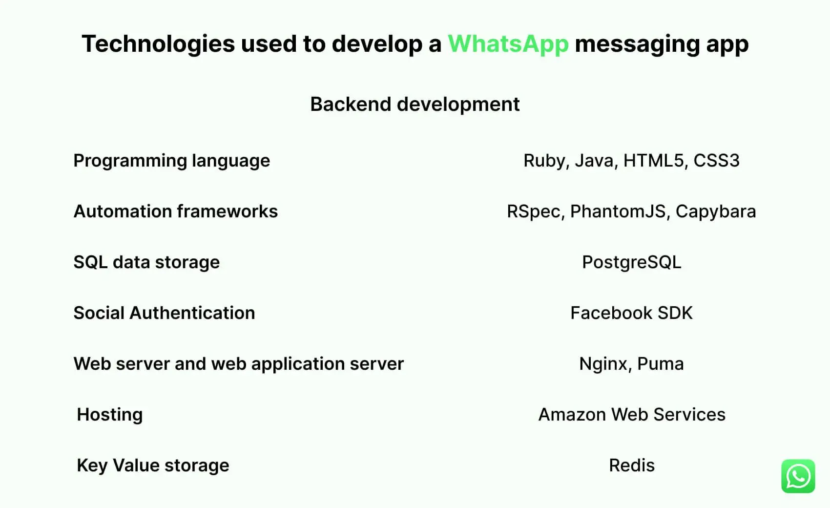 technologies used in whatsapp app backend