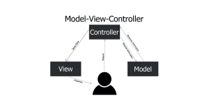 Guide to Build an MVC Application