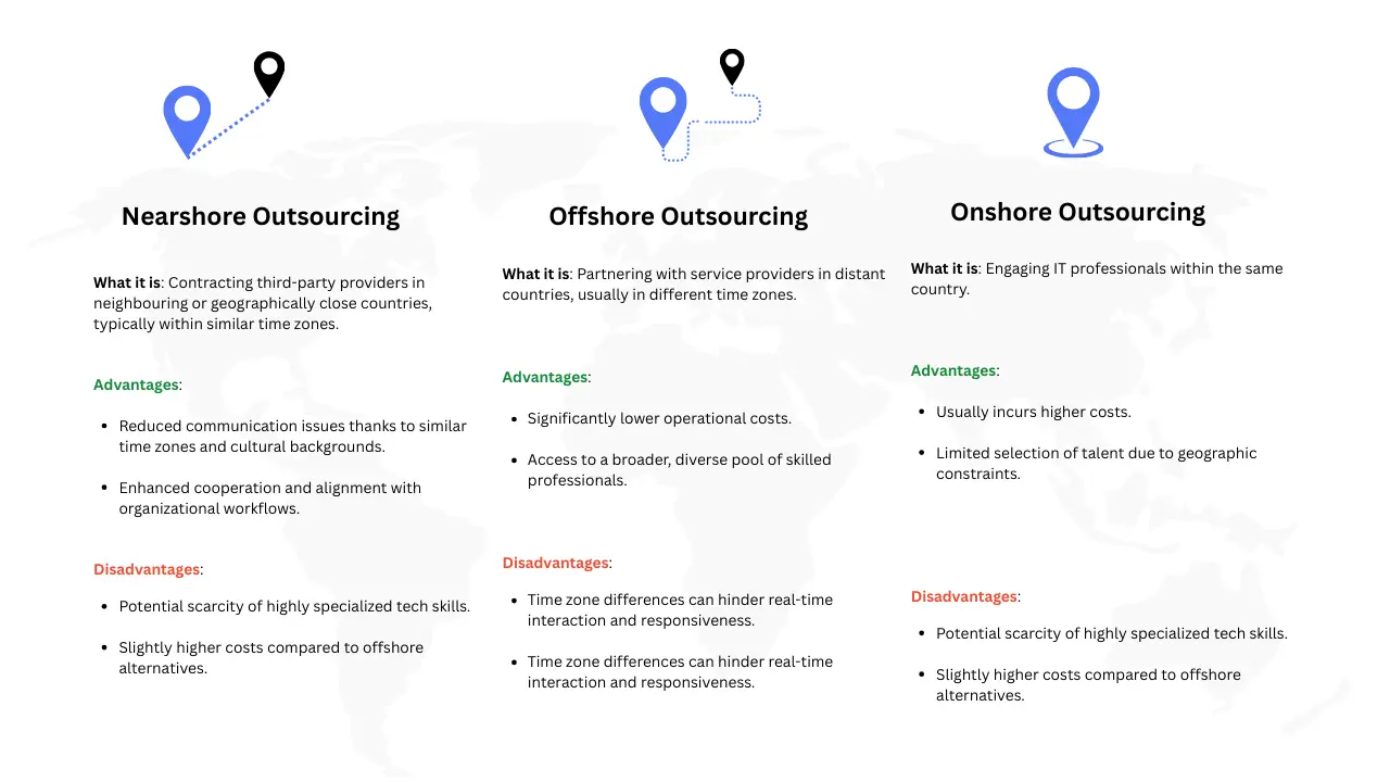 advantages and disadvantages of nearshore vs offshore​ vs onshore