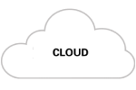cloud